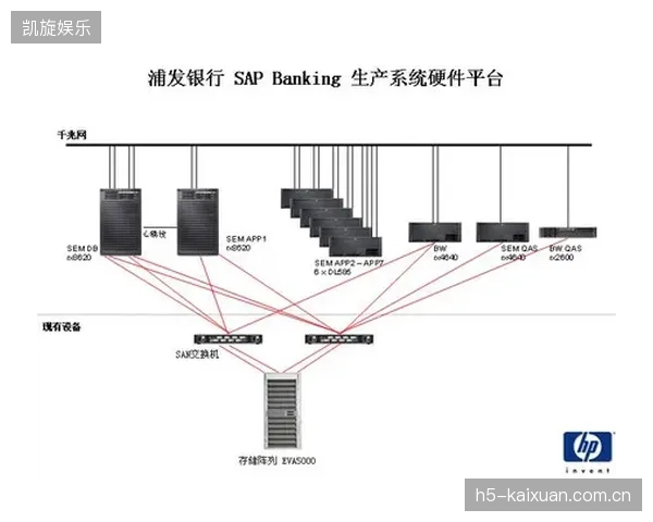 费城富国银行中心部署边缘计算服务器，将生物识别数据处理延迟压缩至200毫秒以下